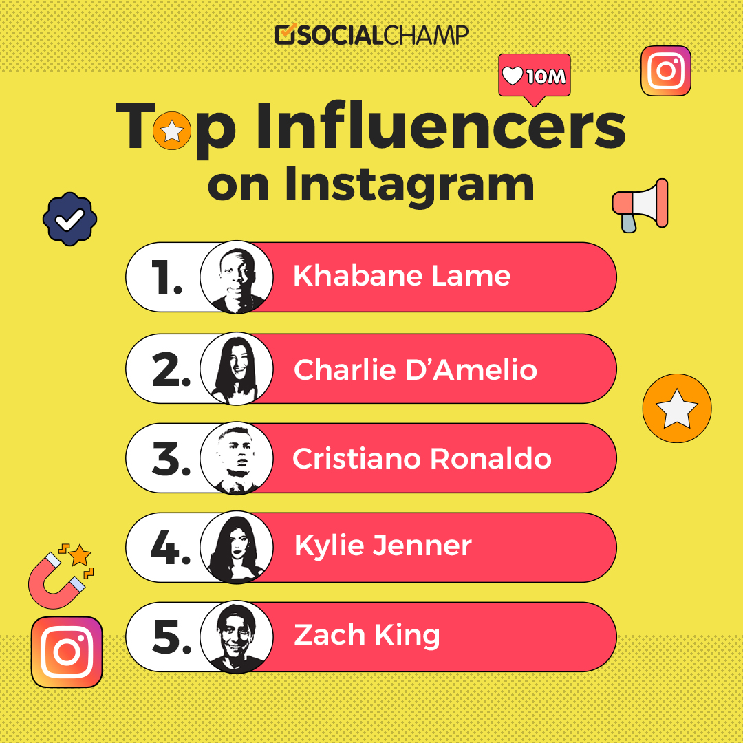 top influencers on Instagram