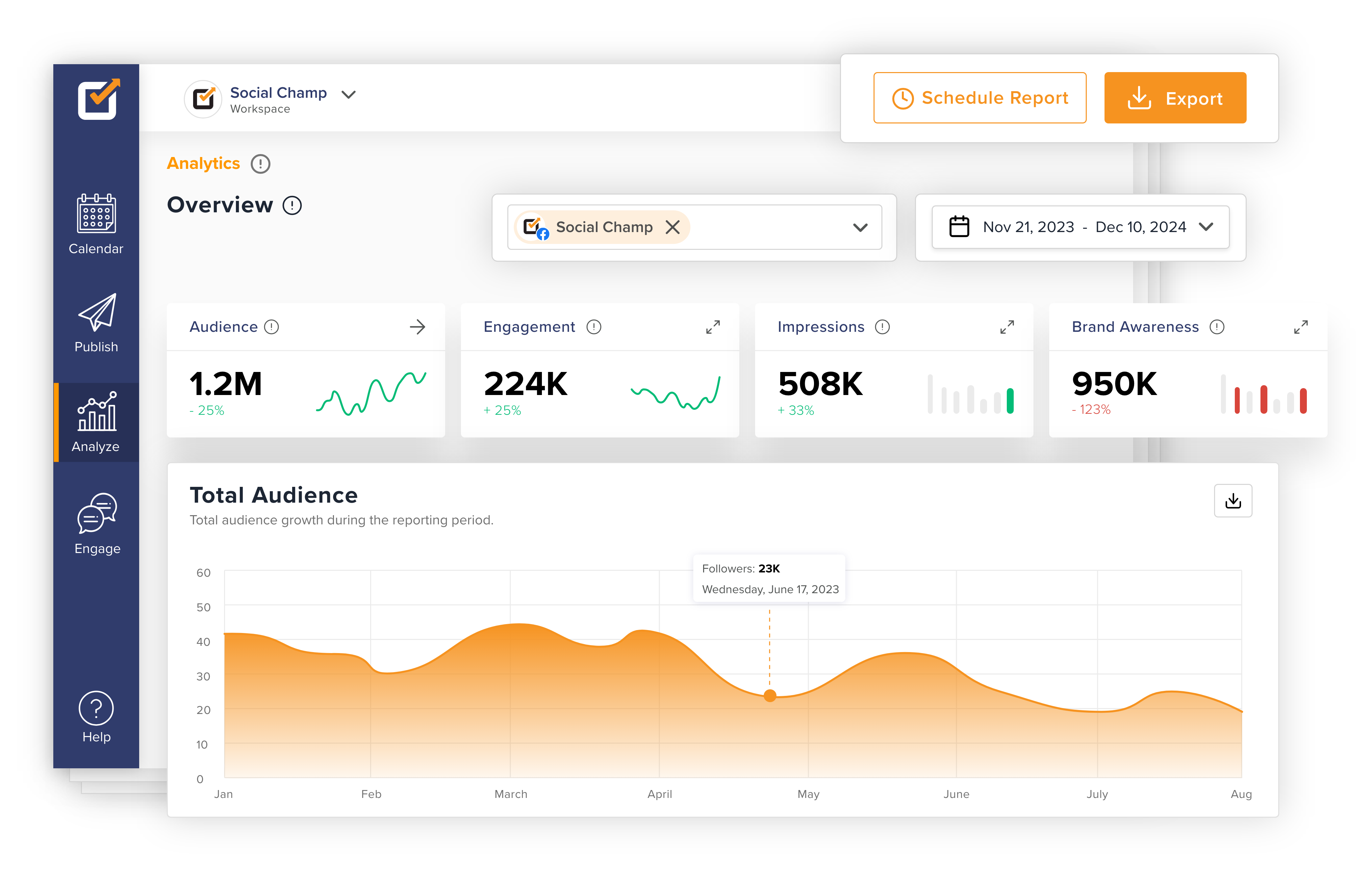 Social champ analytics