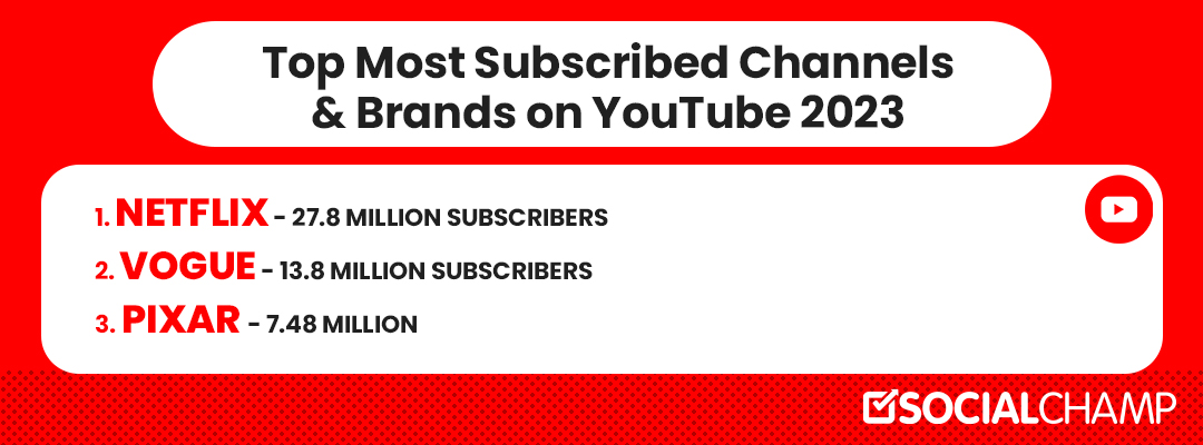 Most subscribed YouTube channels 