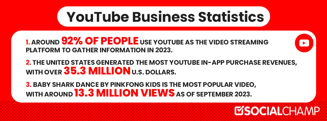 YouTube business stats