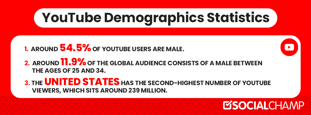 YouTube stats based on demographics 