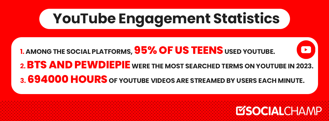 YouTube Engagement Stats 