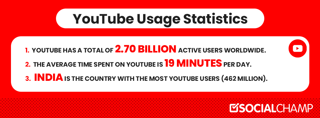 YouTube Stats 