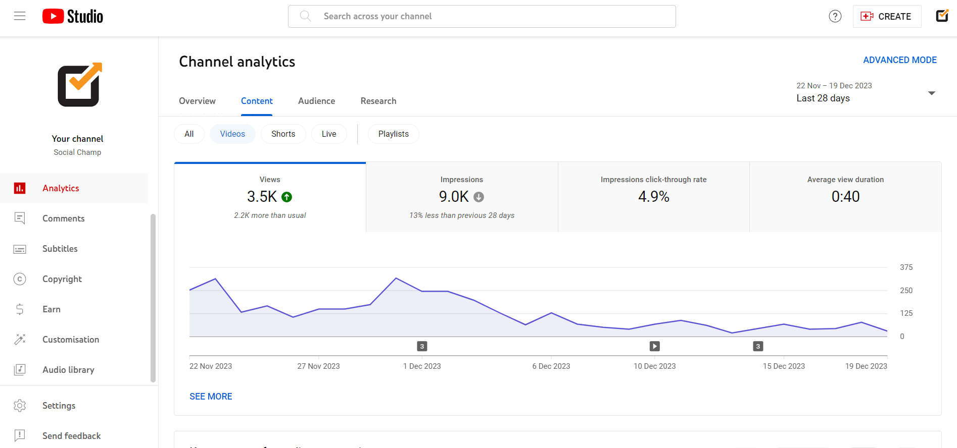 YouTube analytics - Content 5 (b)