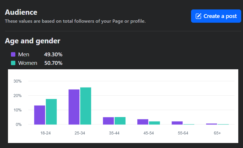 Audience data 