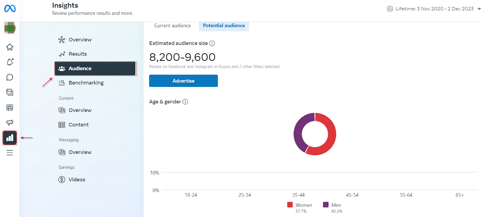 Facebook-Audience-Insights