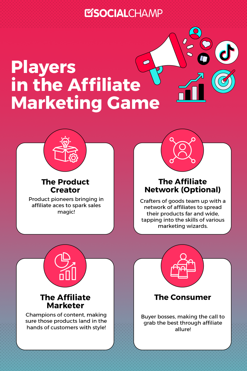 How Does Affiliate Marketing on TikTok Work?