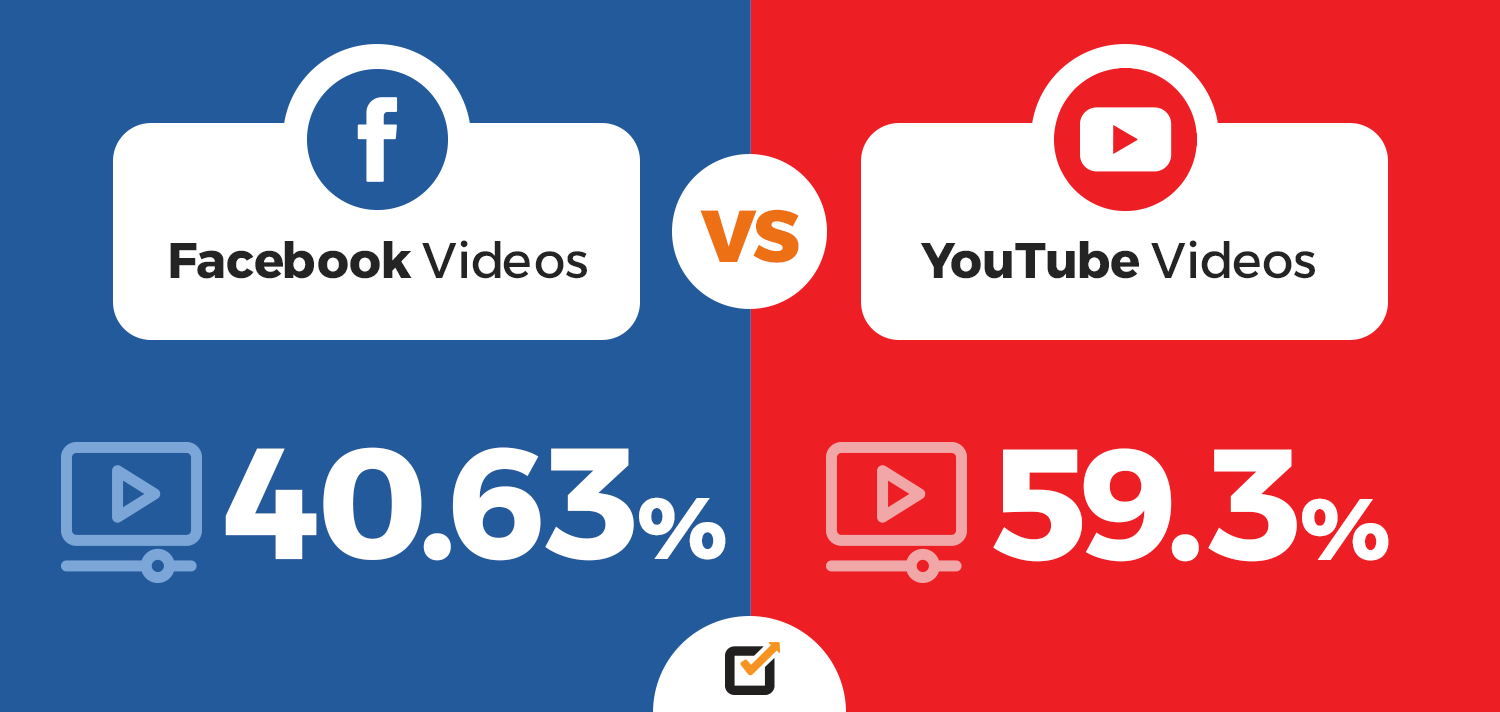 Facebook Videos Vs YouTube Videos 