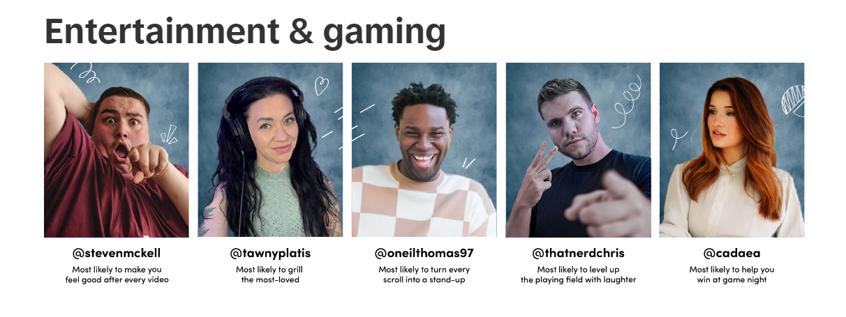 A snapshot of certified creators in Entertainment and Gaming