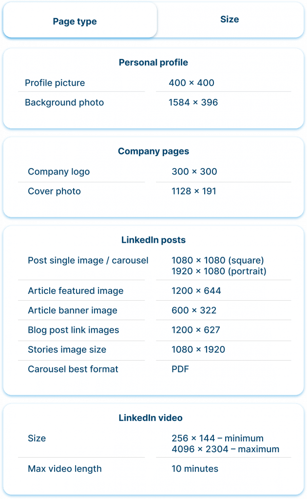 Sizes of LinkedIn posts