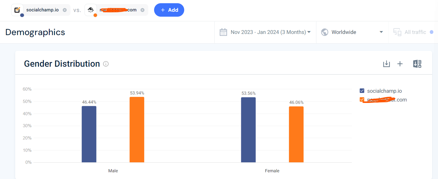 A snapshot of competitive research of Social Champ vs Competitor