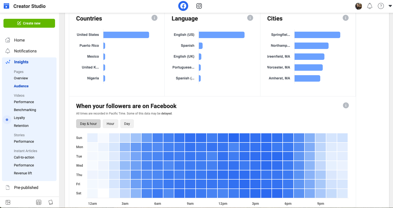 Insights and Analytics