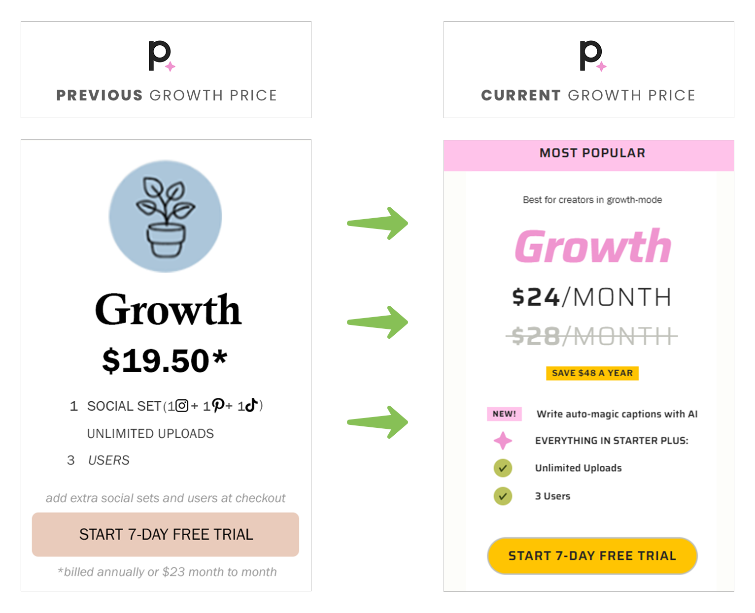 Planoly Growth Plan