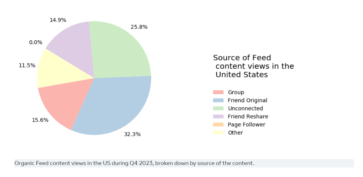 facebook demographics 1