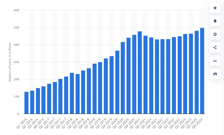 Pinterest Demographics