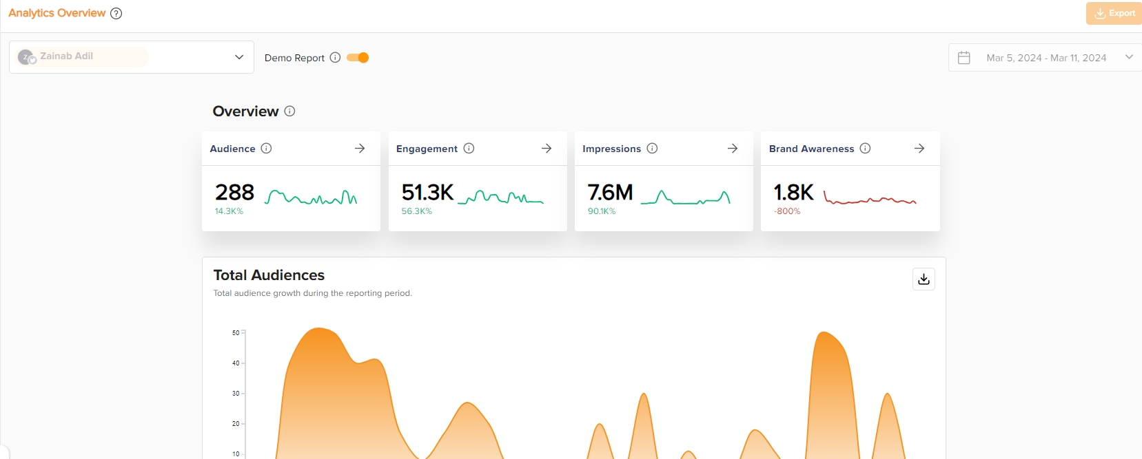  A snapshot of Social Champ’s Analytics