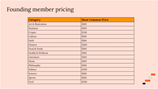 Substack pricing