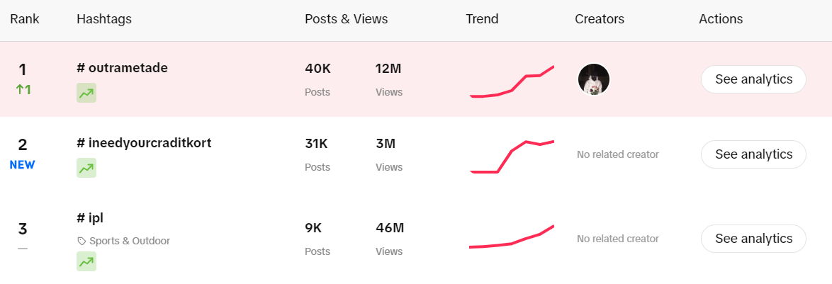 A snapshot of TikTok