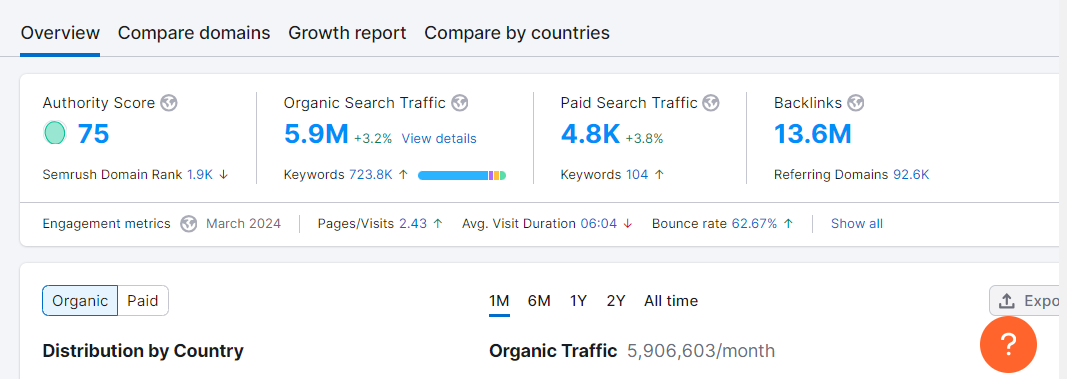 metrics seo