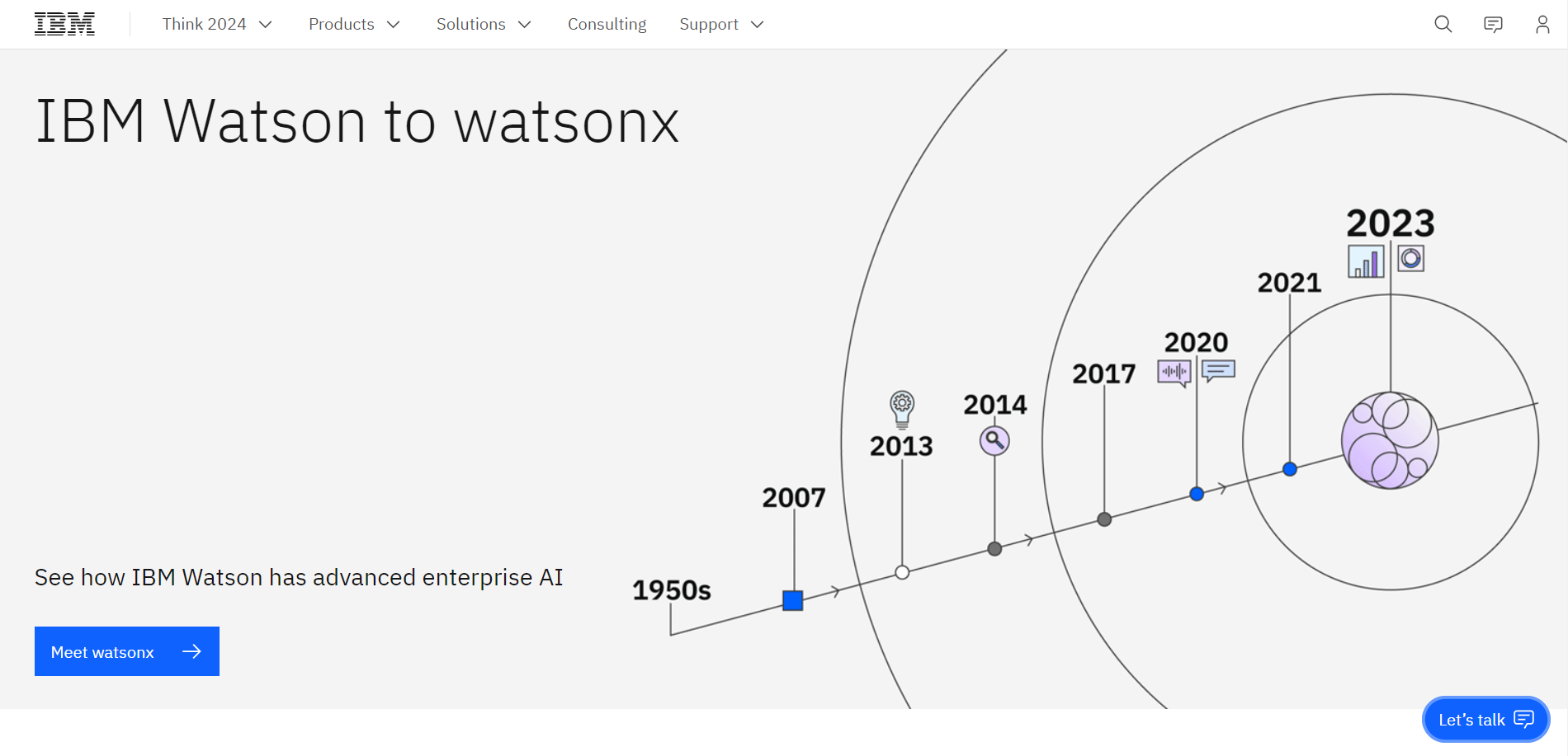 IBM Watson