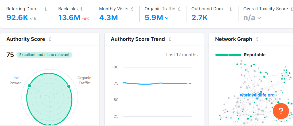 enterprise seo metrics