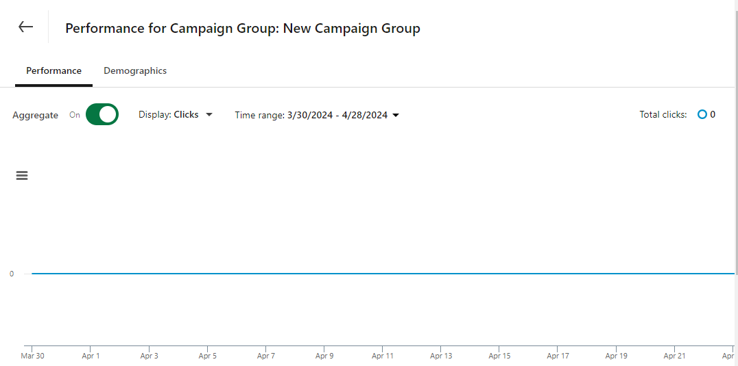 A snapshot of Campaign Management in LinkedIn Campaign Manager