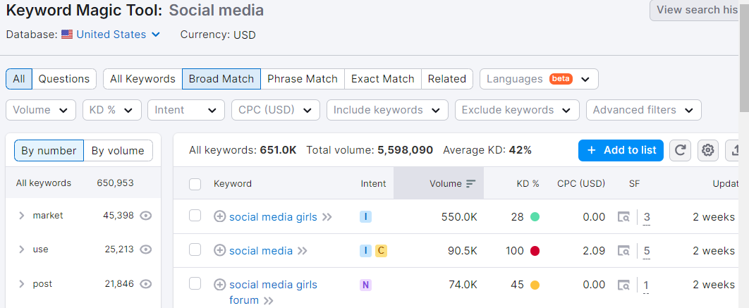 seo metrics to track