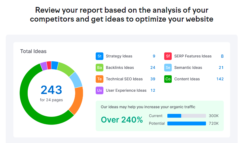 seo performance metrics