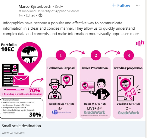 A snapshot of an Infographic on LinkedIn