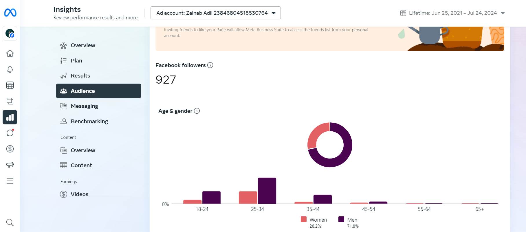 Insights By Meta Dashboard