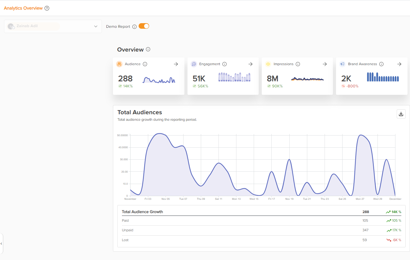 Social Champ's Analytics