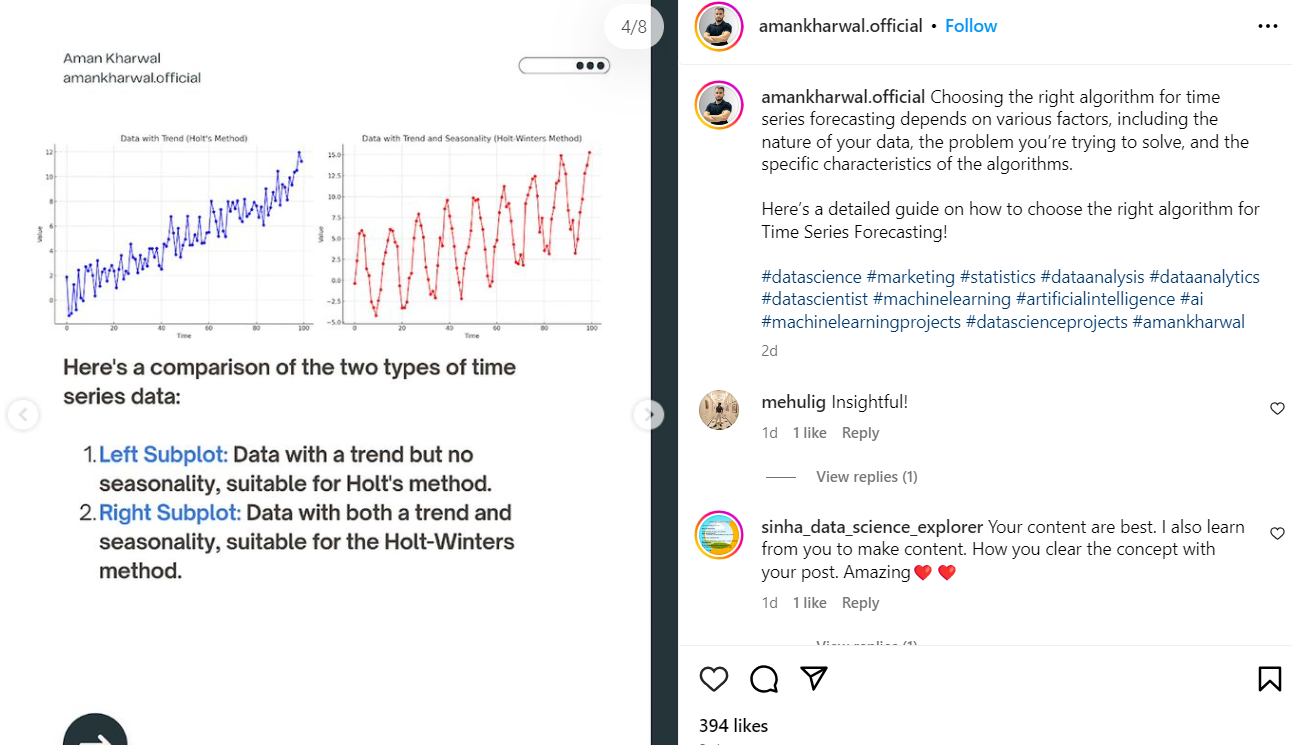 Trend analysis on Instagram by Aman Kharwal (Instagram Influencer)