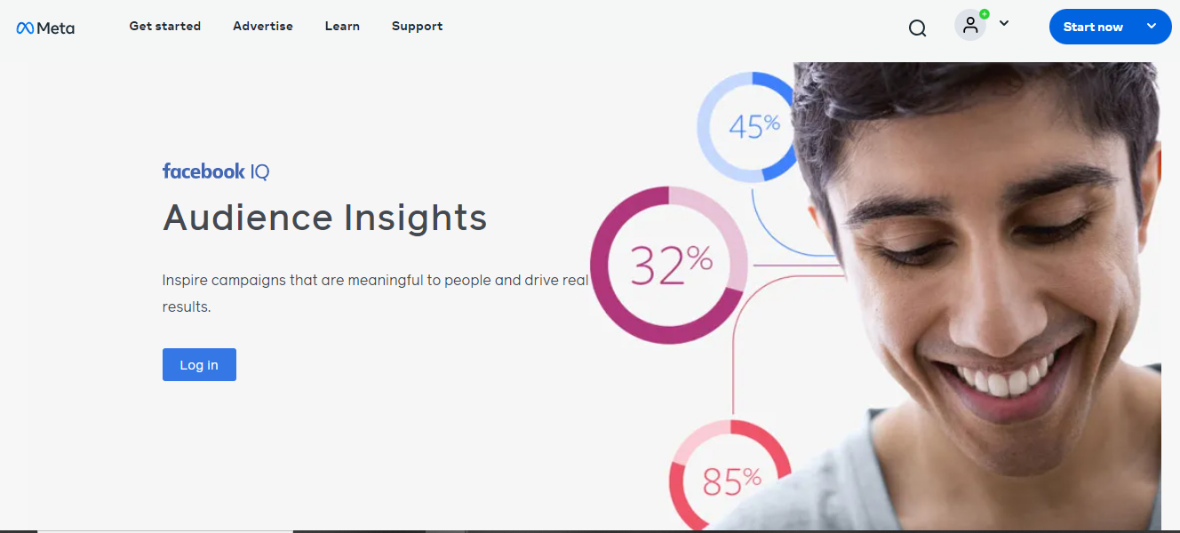 Facebook Insights