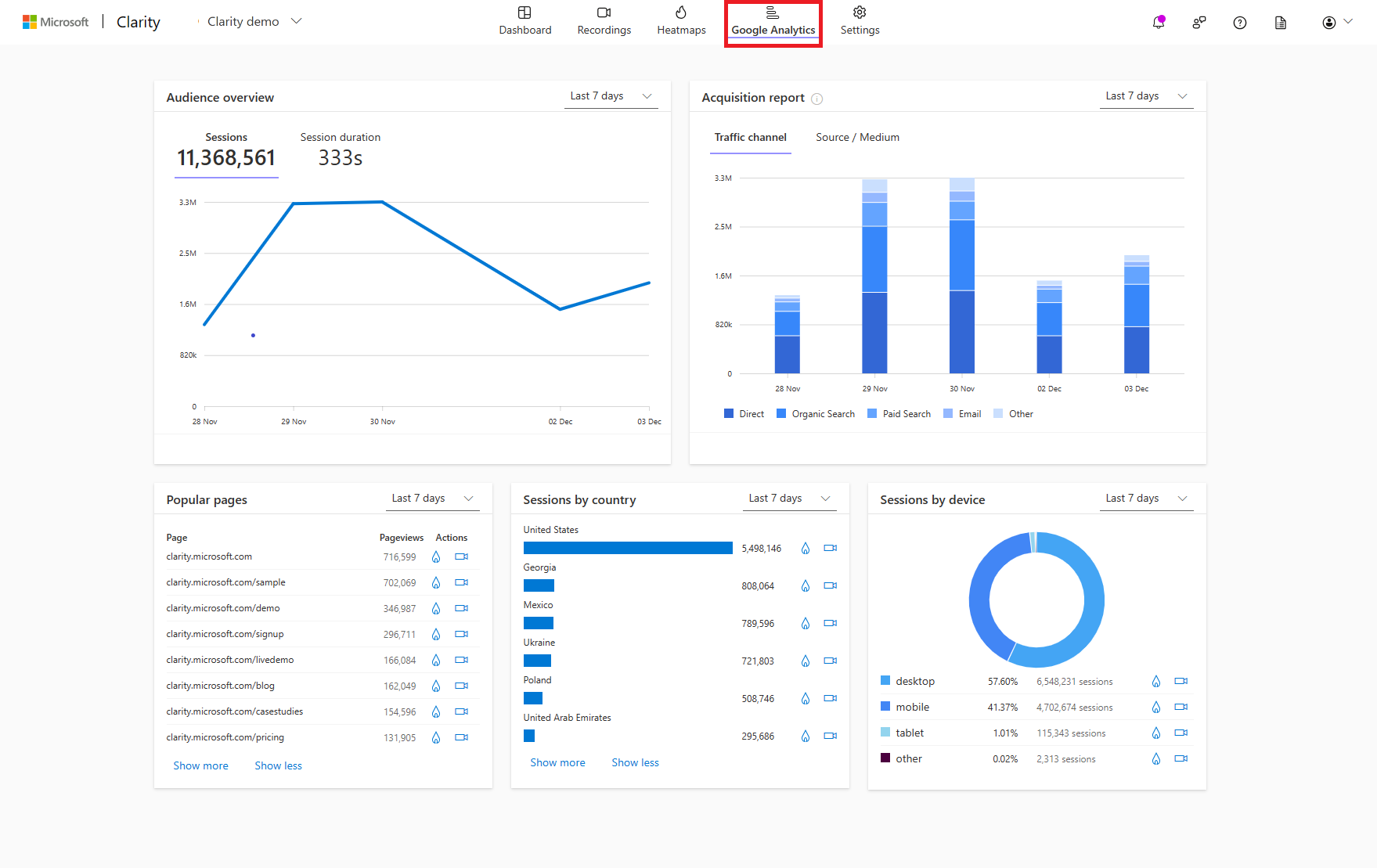 Google Analytics dashboard