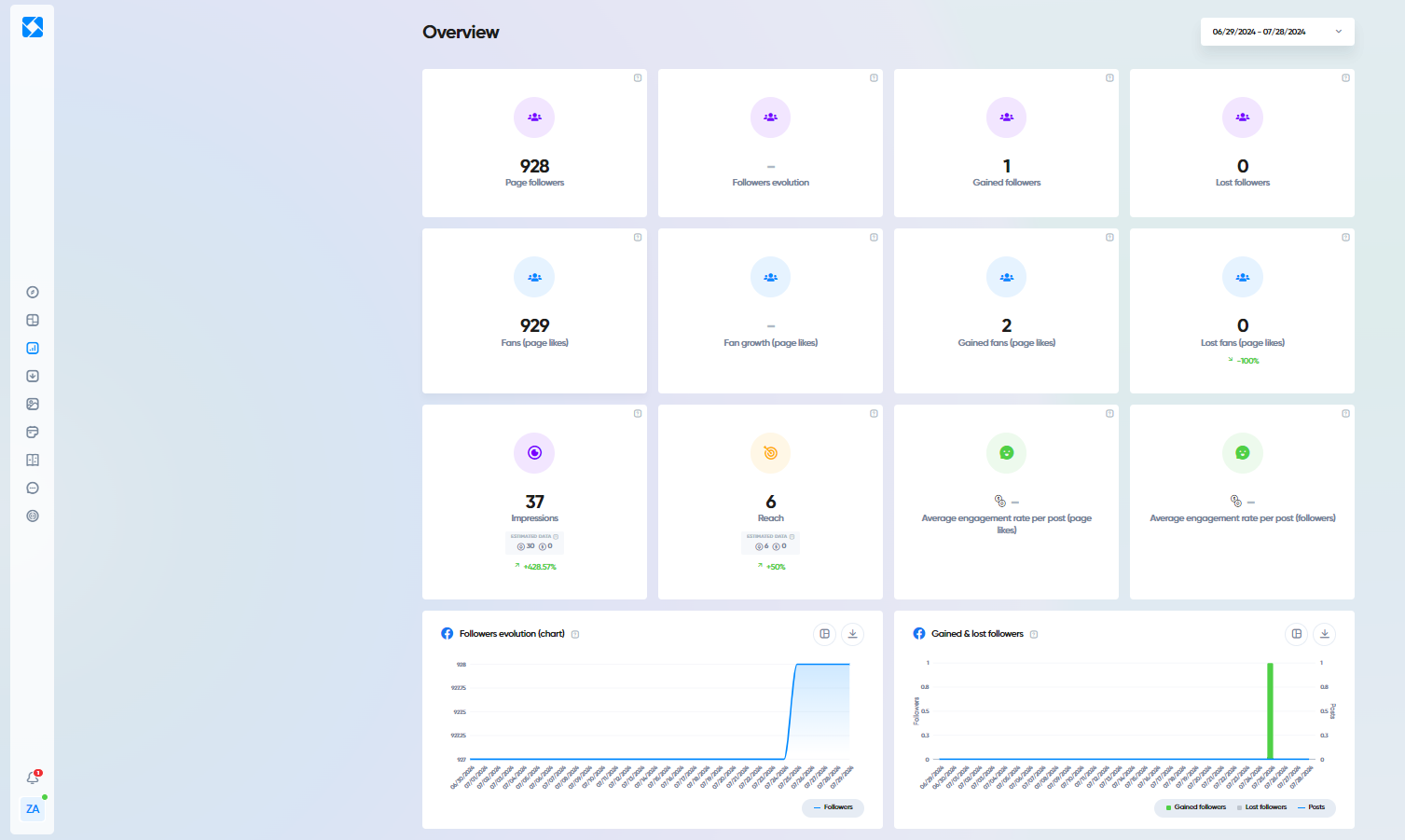 Iconosquare Analytics dashboard