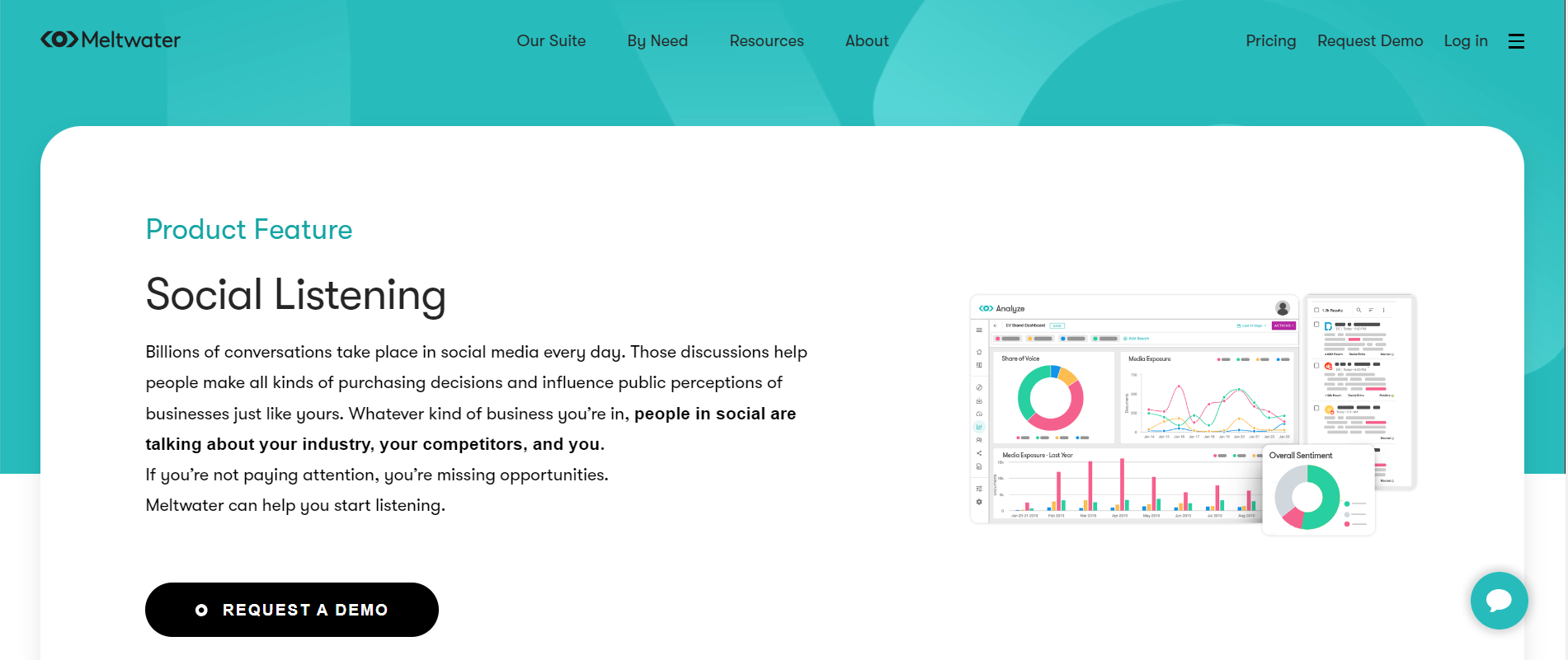 Meltwater’s landing page