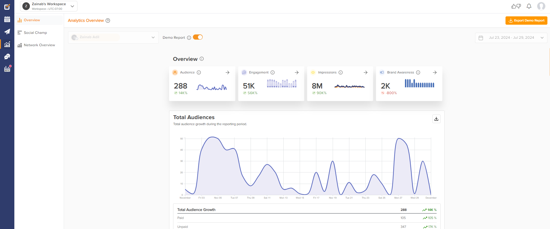 Social Champ's Analytics dashboard