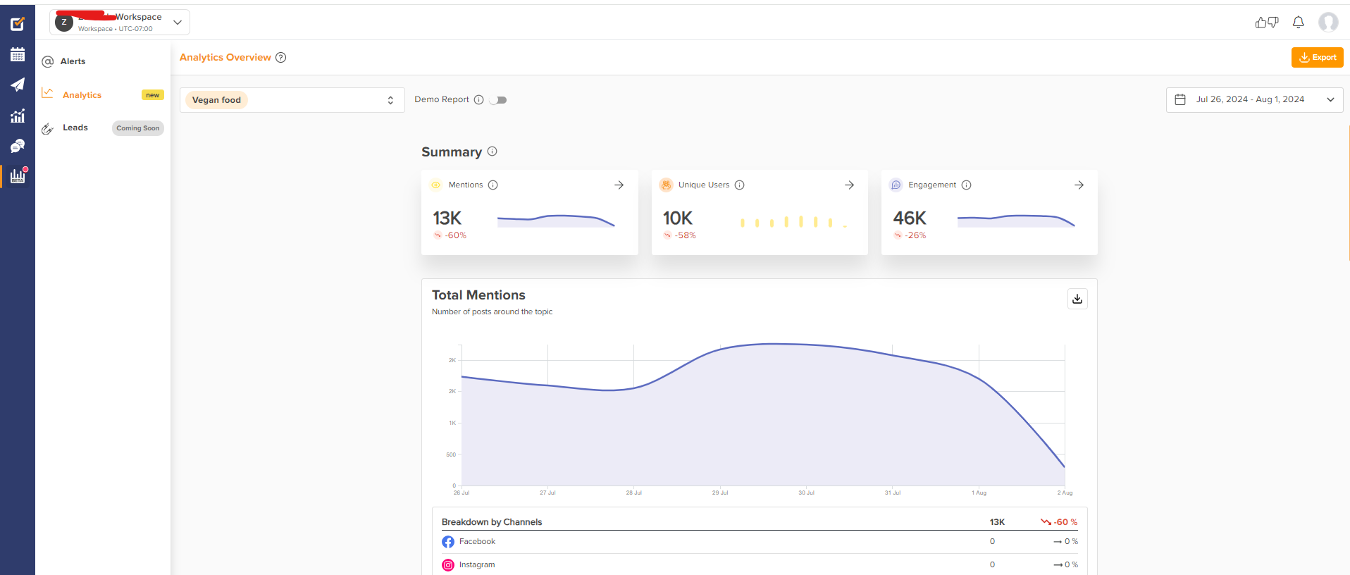 Social Champ's Analytics for Social Listening