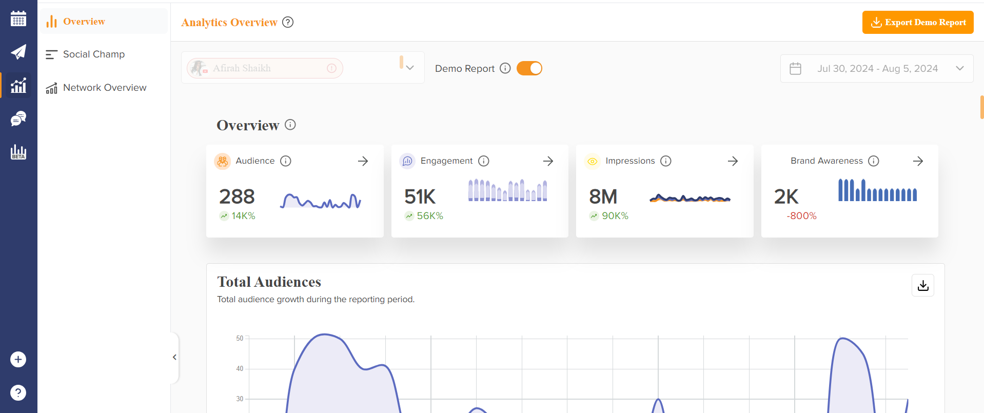 Social Champ's Analytics