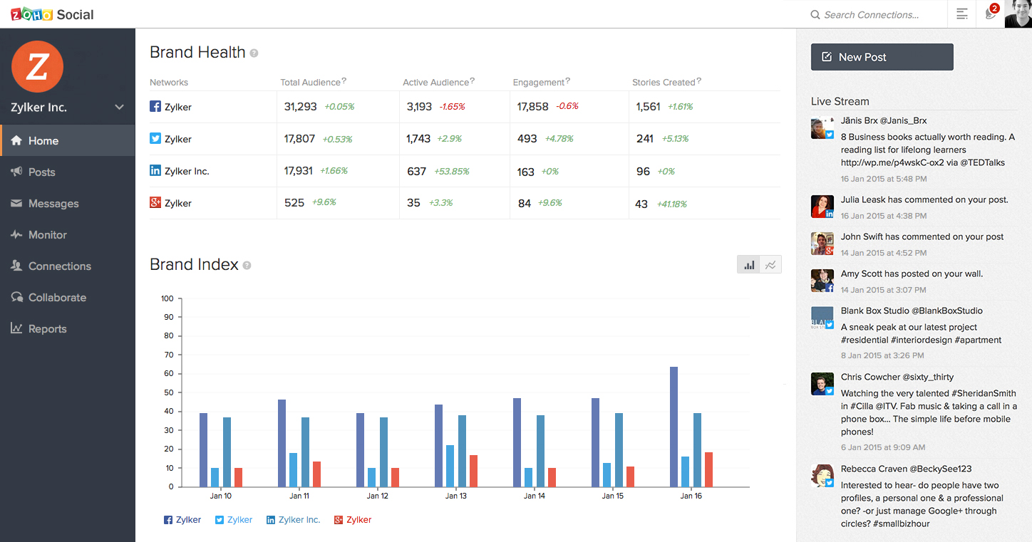 Zoho Social dashboard