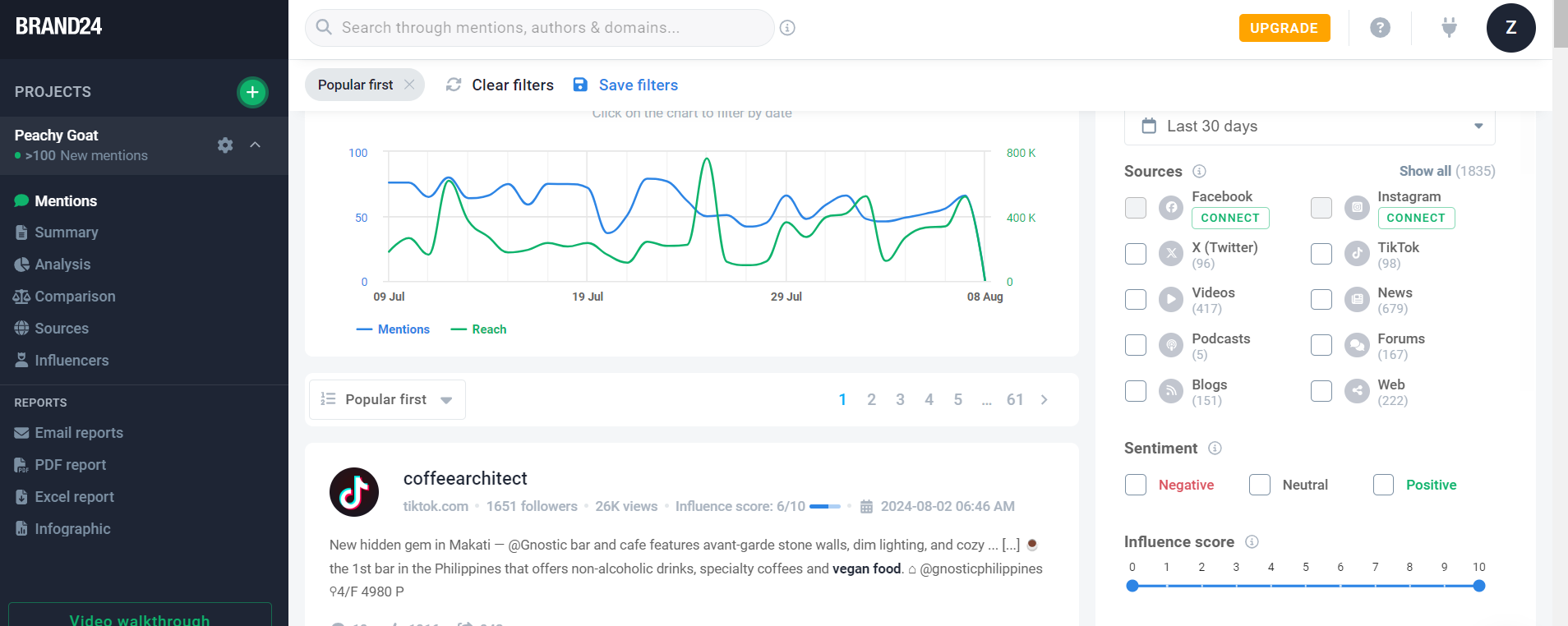 Brand24's social listening dashboard