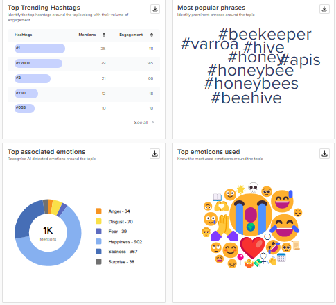 Social Listening Analytics by Social Champ