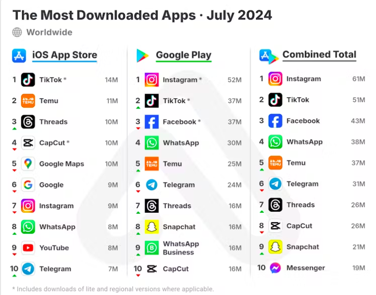 threads downloads 2024