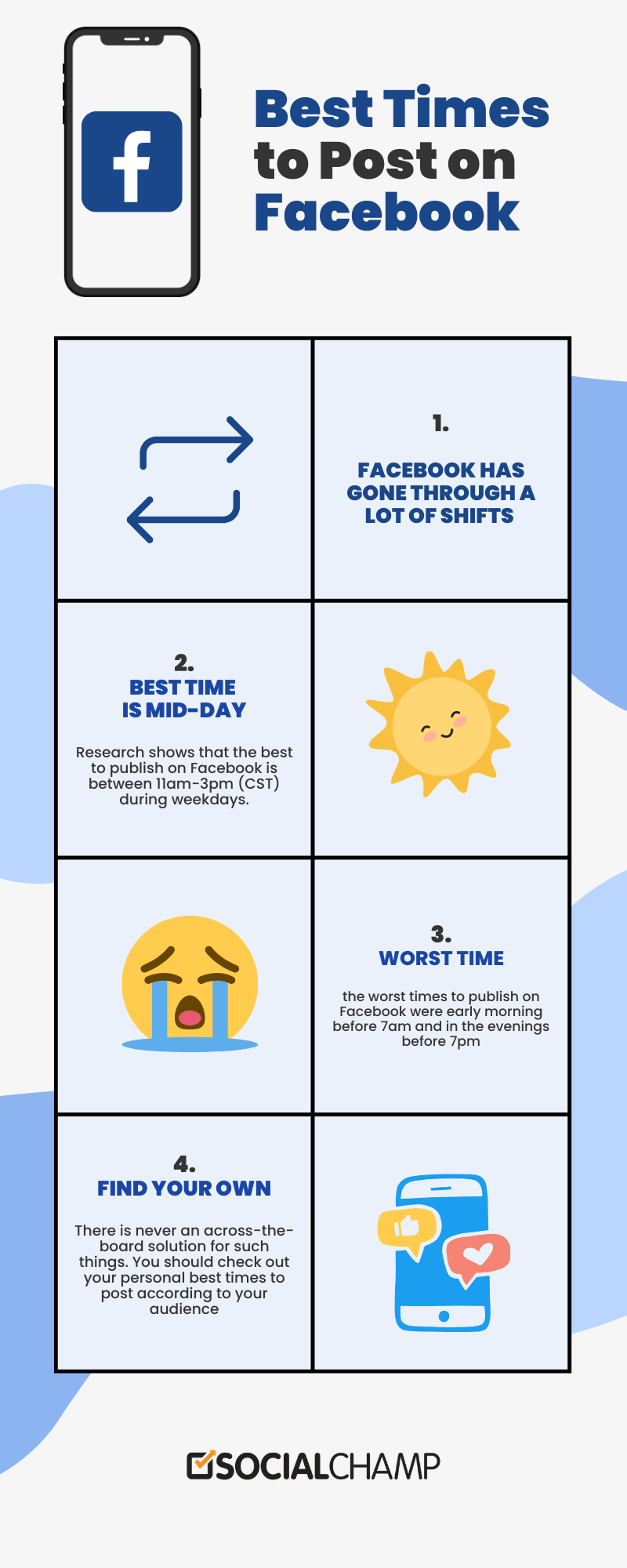 The infographic of best time to post on Facebook