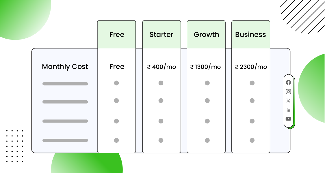 Post Planner Pricing