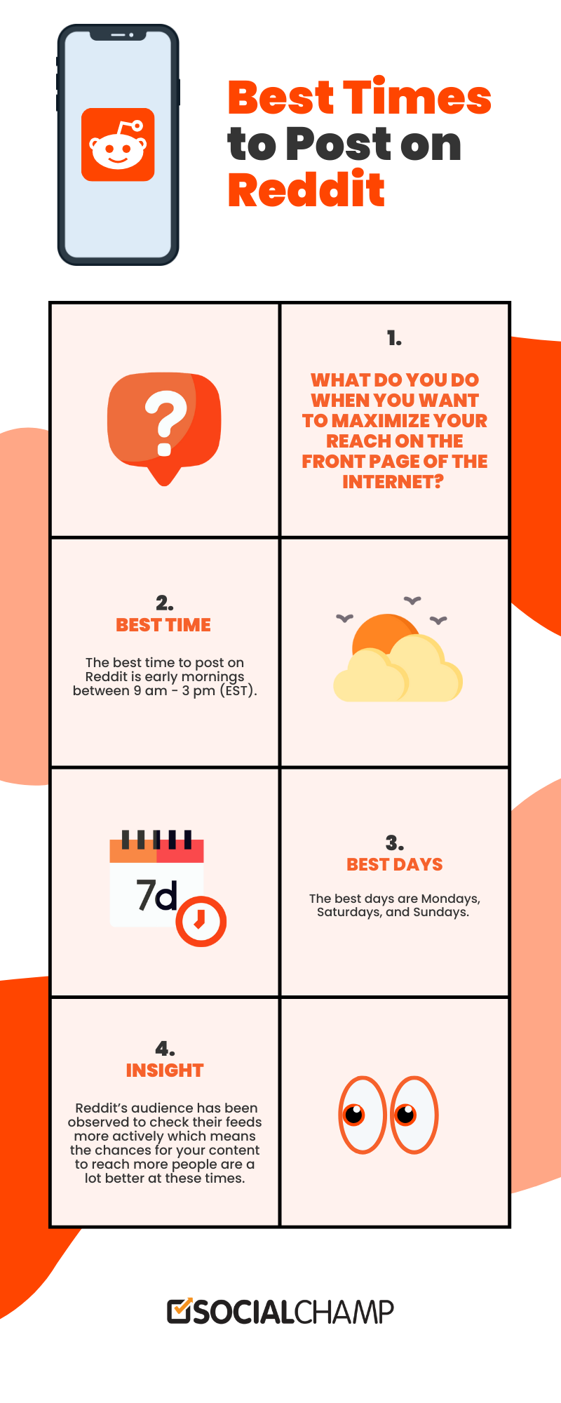 The infographic of the best time to post on Reddit