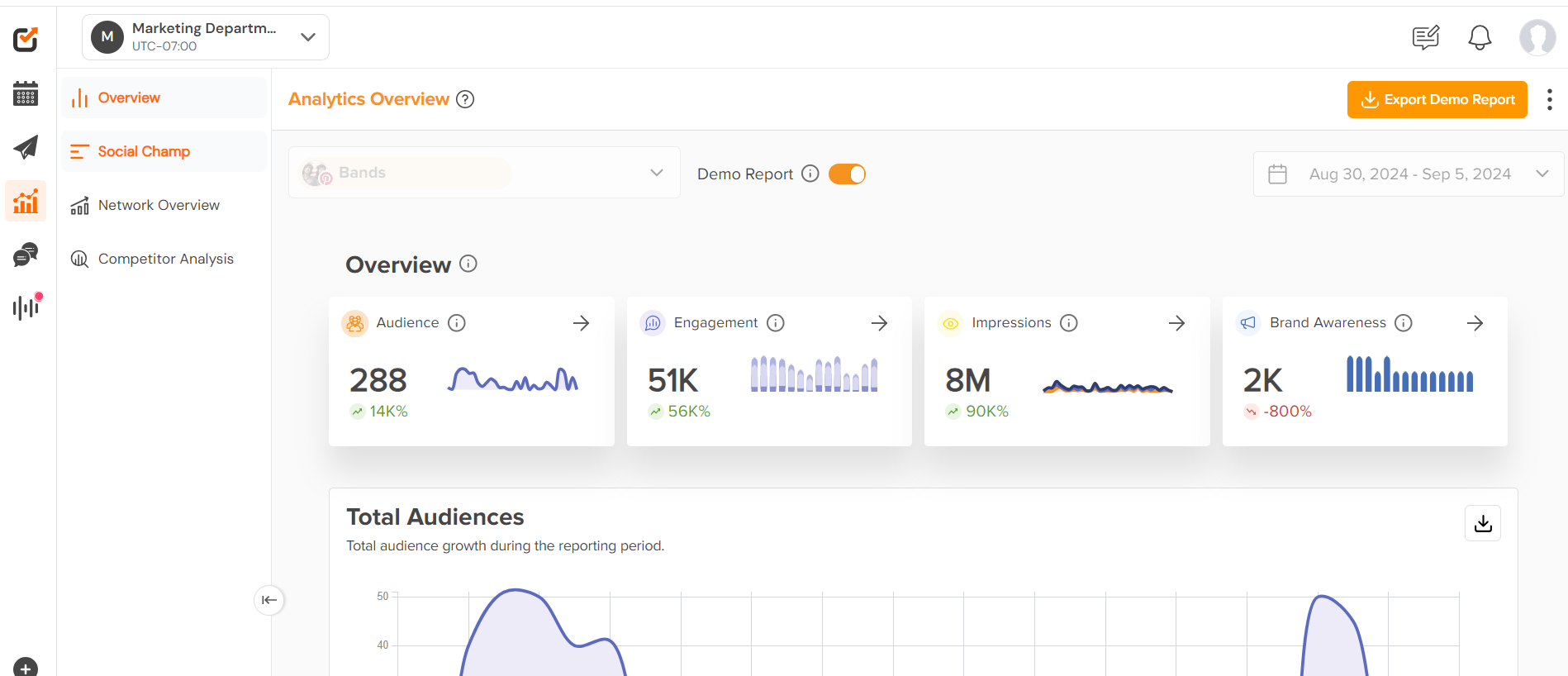 Social Champ's Analytics