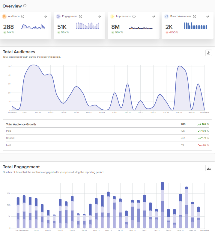 Social Champ's analytics