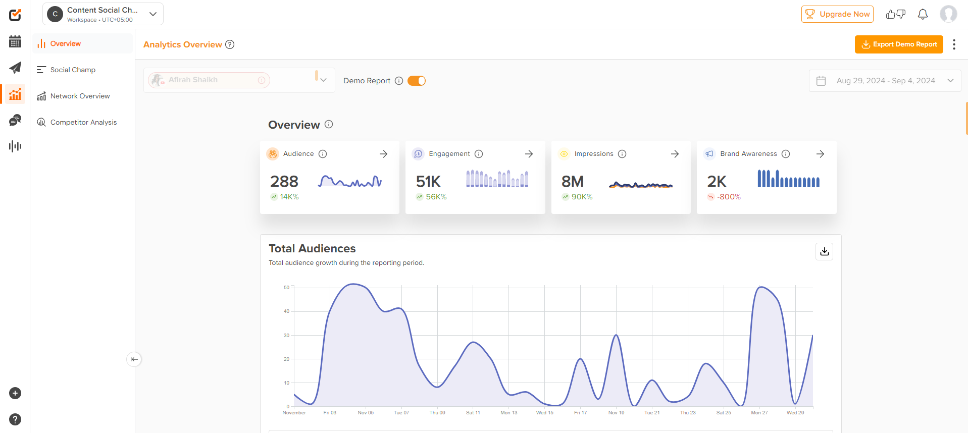 Social Champ's analytics from dashboard