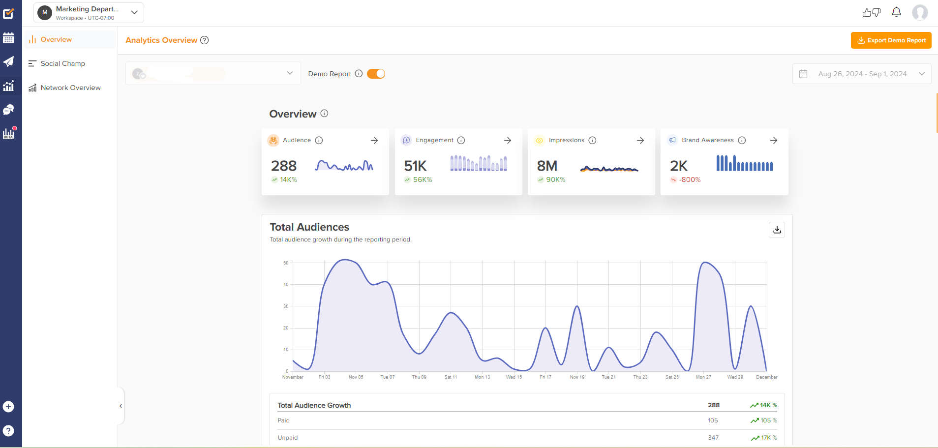 Social Champ's analytics